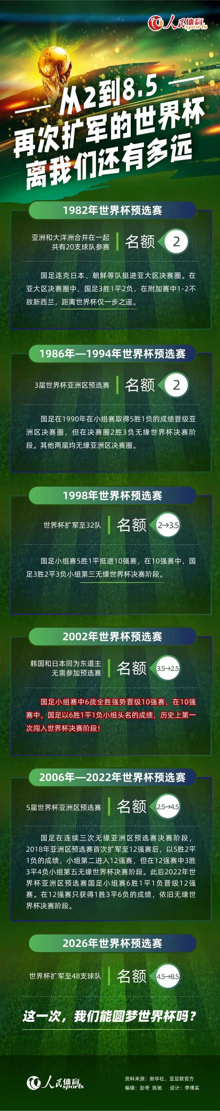 上半场，艾洛拉永直红被罚下，卡里姆破门，罗马里尼奥扳平；下半场卡里姆完成梅开二度，穆罕默德再进一球。